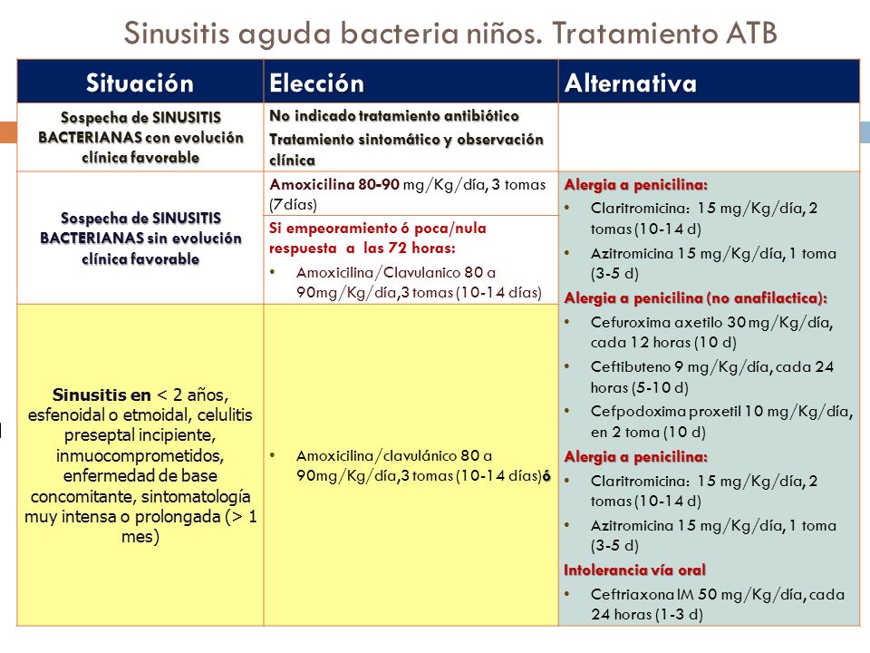 tratamiento para la sinusitis antibioticos